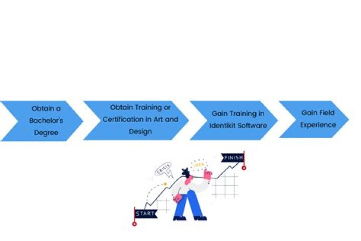 How does identikit work?