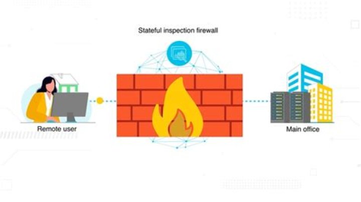 How does stateful firewall work?