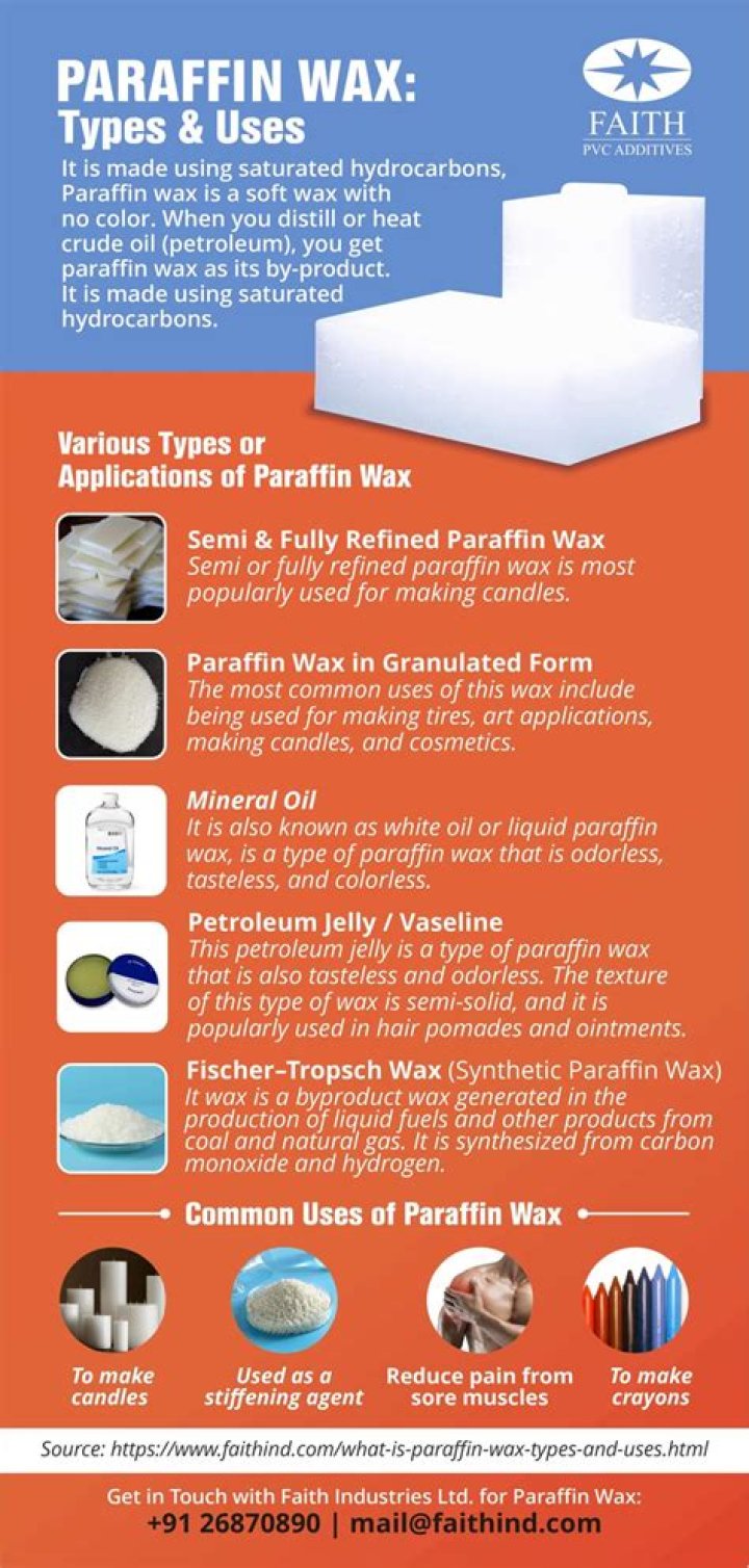 How is paraffin obtained?