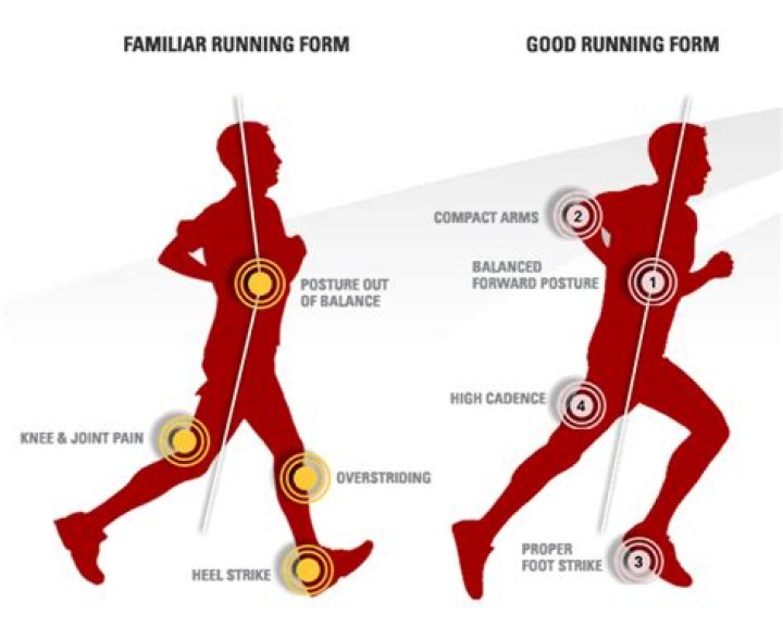 How long should you jog for?
