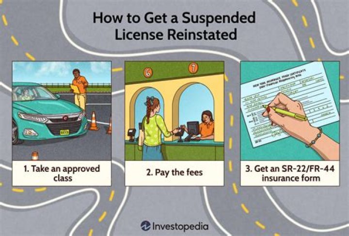 How long suspended license?