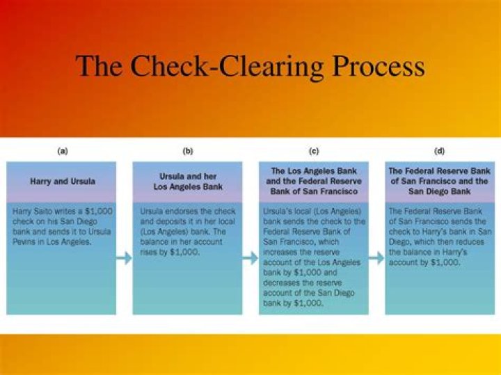 How long until a check clears?