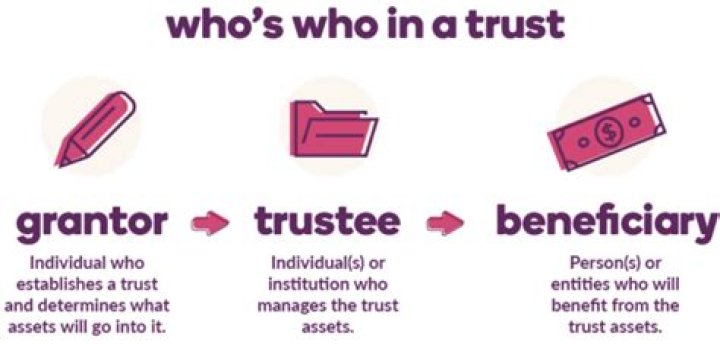 How many beneficiaries can you have in a trust?