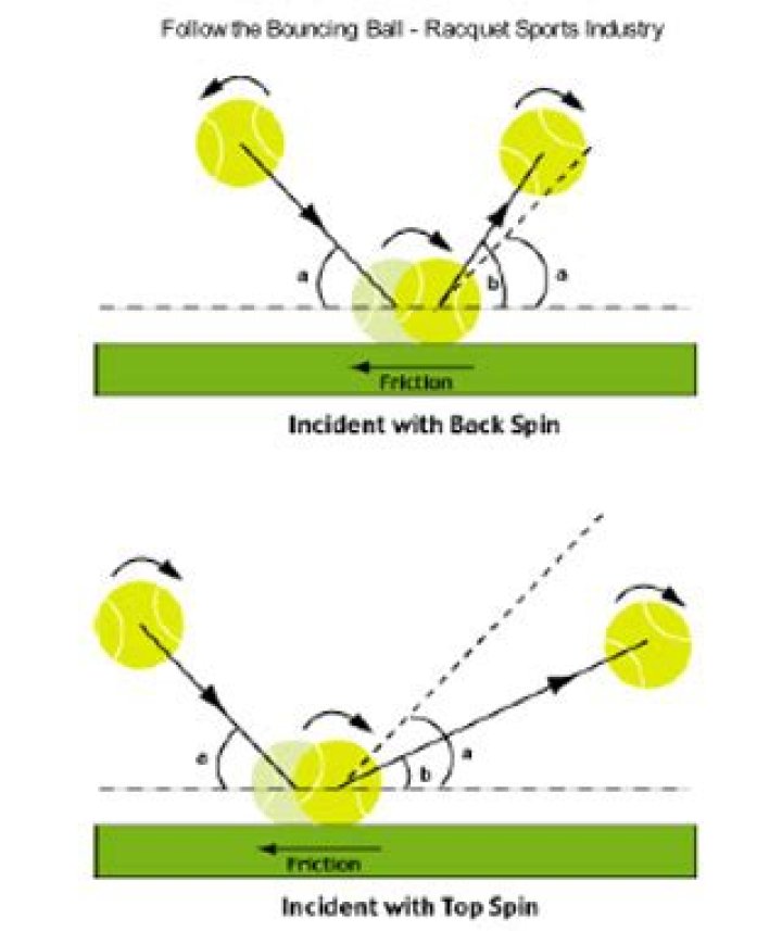 How many bounces in tennis?
