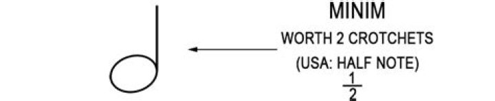 How many crotchets in a minim?