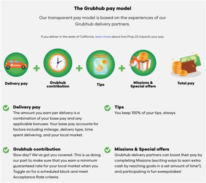 How much does grubhub get paid?
