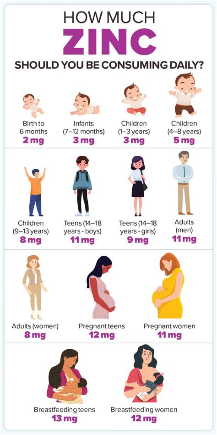 How much zinc per day woman?