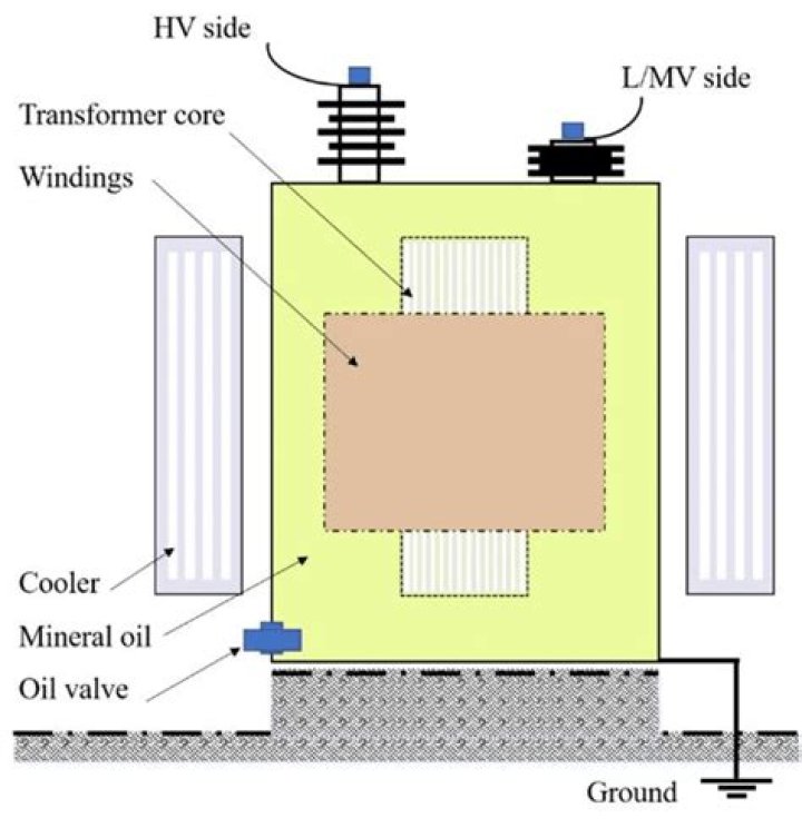 How oil immersed transformer?
