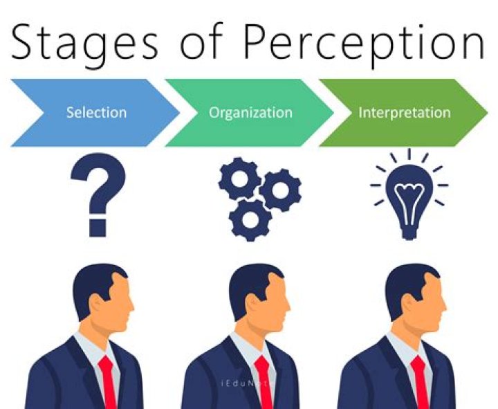 How self perception affects performance?