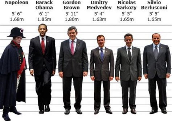 How tall is dmitry medvedev?