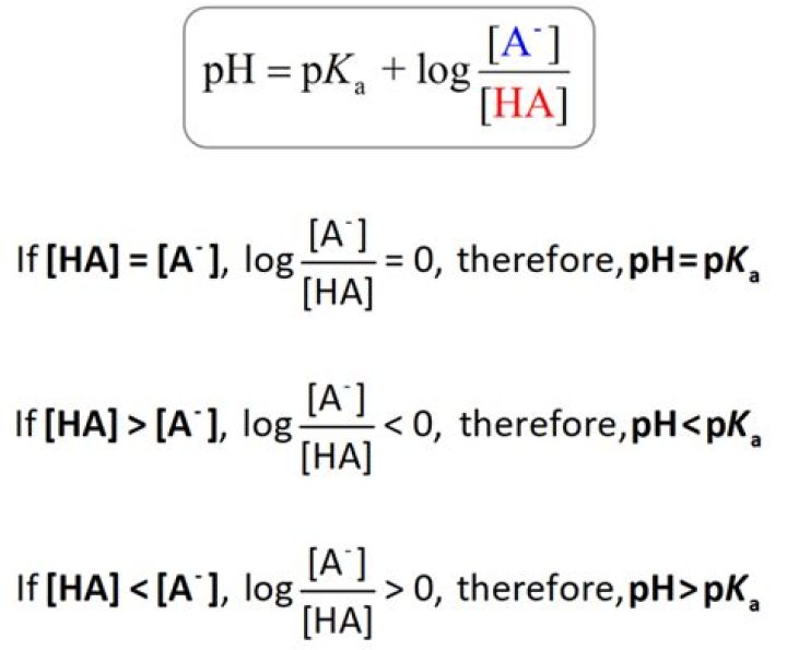 How to calculate ph of protonated?