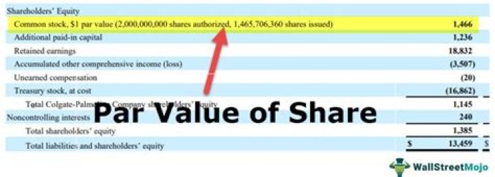 How to compute subscribed no. of shares with par?