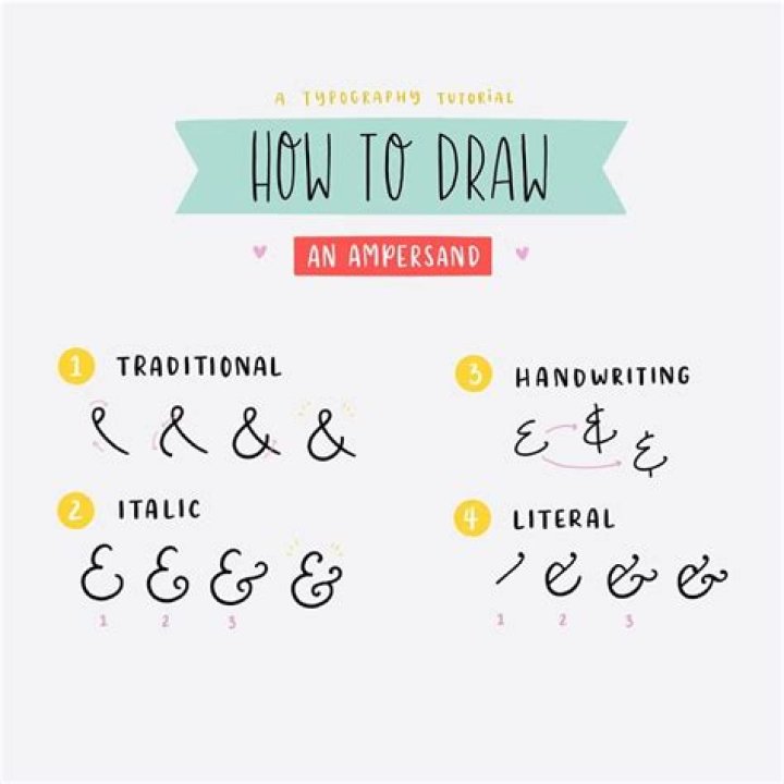 How to do ampersands?