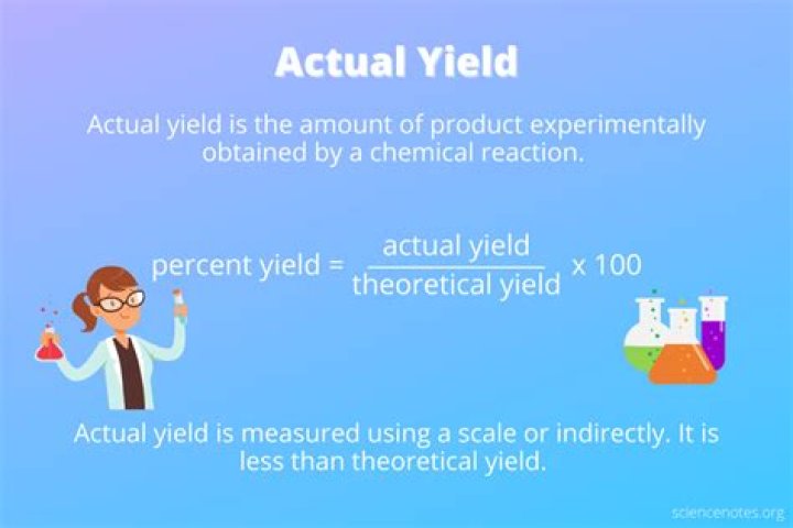 How to find actual yield?
