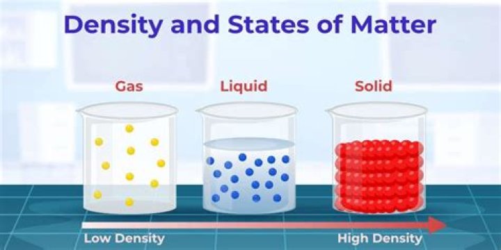 How to find density?
