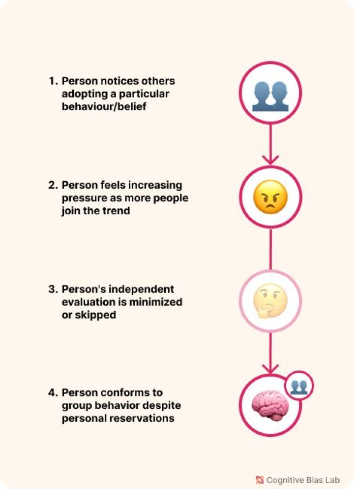 How to overcome bandwagon bias?