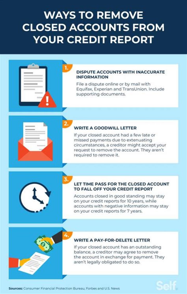 How to remove defaults from credit report?