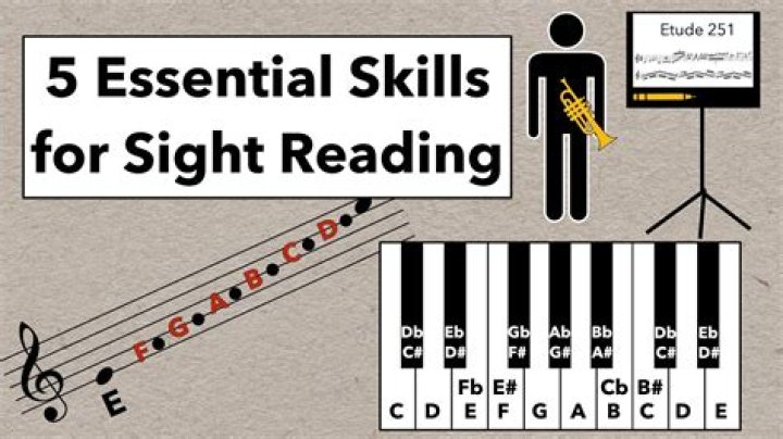 How to sight reading?