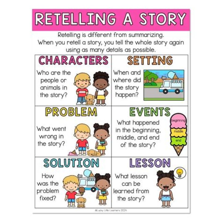 How to teach retelling a story?
