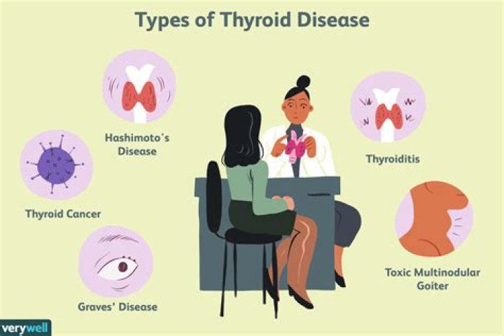 How underactive thyroid affects the body?