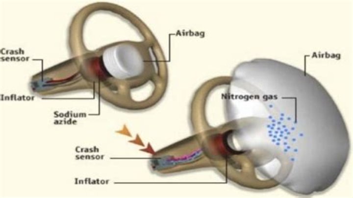 In a car airbag sodium azide?