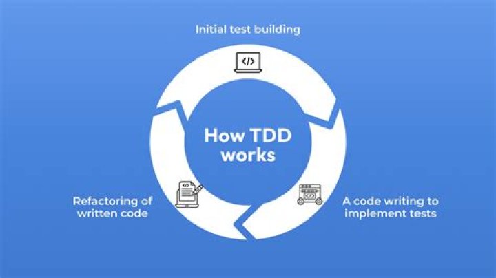 In agile what is tdd?