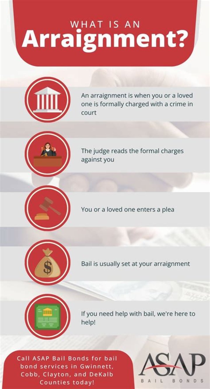 In an arraignment what happens?