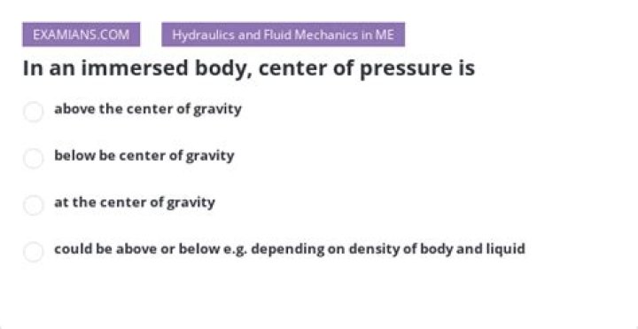 In an immersed body center of pressure is?