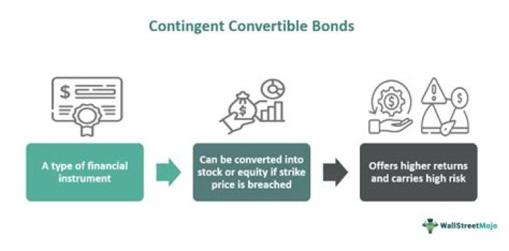In contingent convertible bonds?