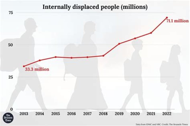 In displaced person meaning?