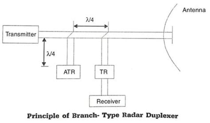 In duplexer atr stands for?