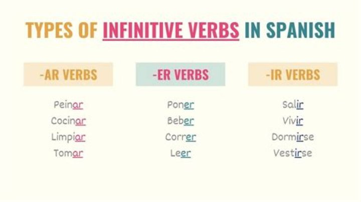 In spanish how many types of infinitives are there?