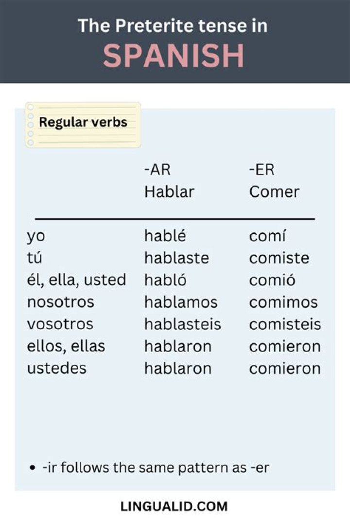 In spanish the preterite tense is used to?
