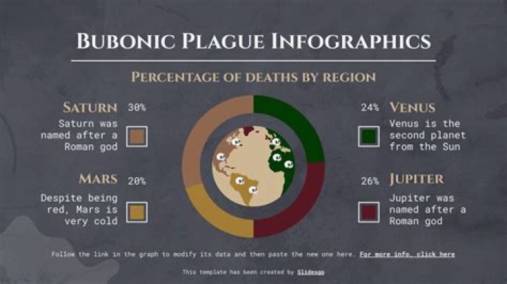In what year was the bubonic plague?