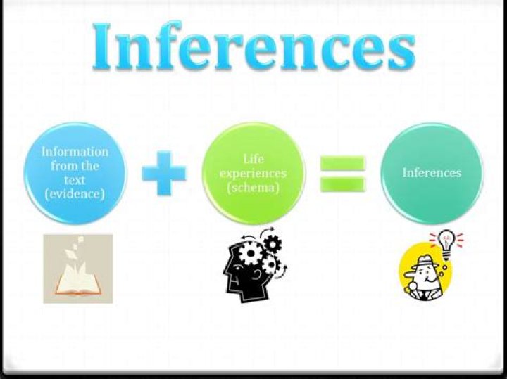 Inference definition in chemistry?