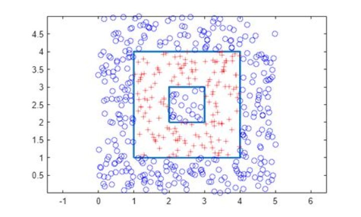 Inpolygon meaning in matlab?