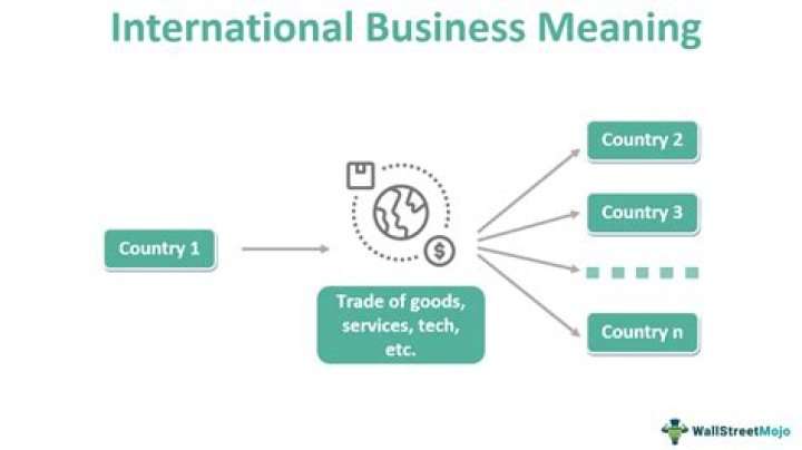 Inter business meaning in english?