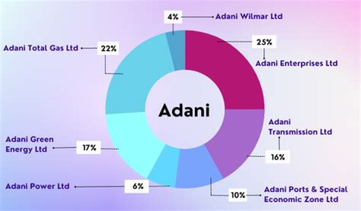 Is adani power delisting?