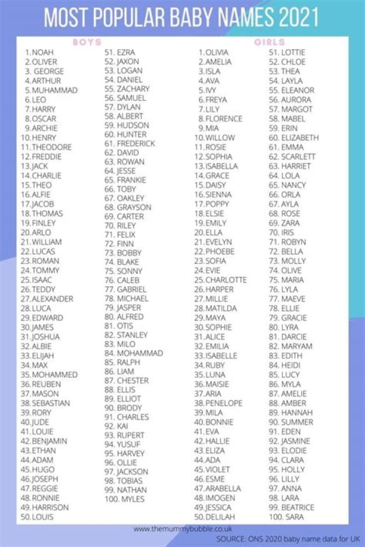 Is agustin a common baby name?