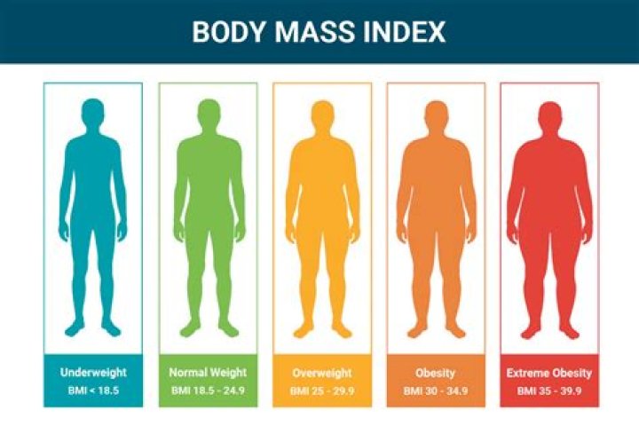 Is body mass index?