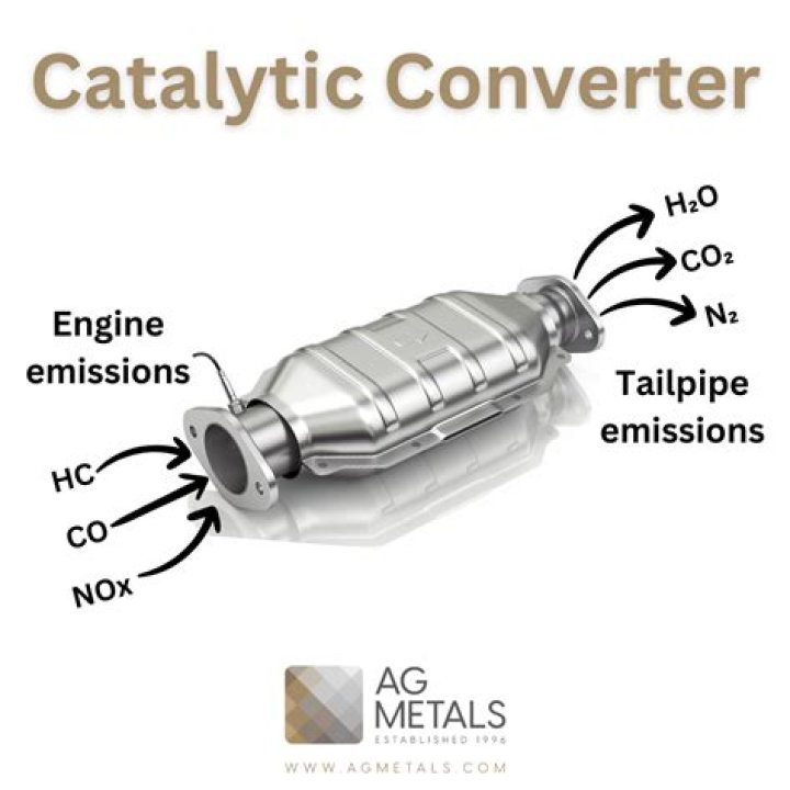 Is catalytic converter part of engine?