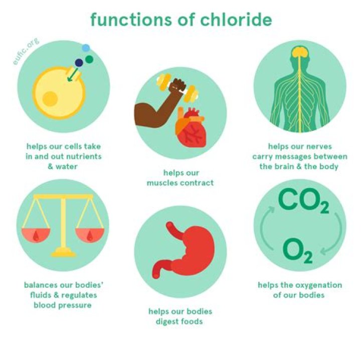 Is chloride good for you?