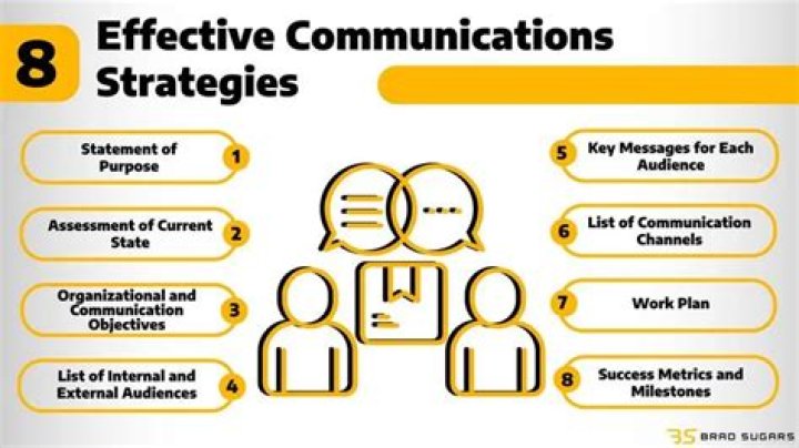 Is communication a strategy?