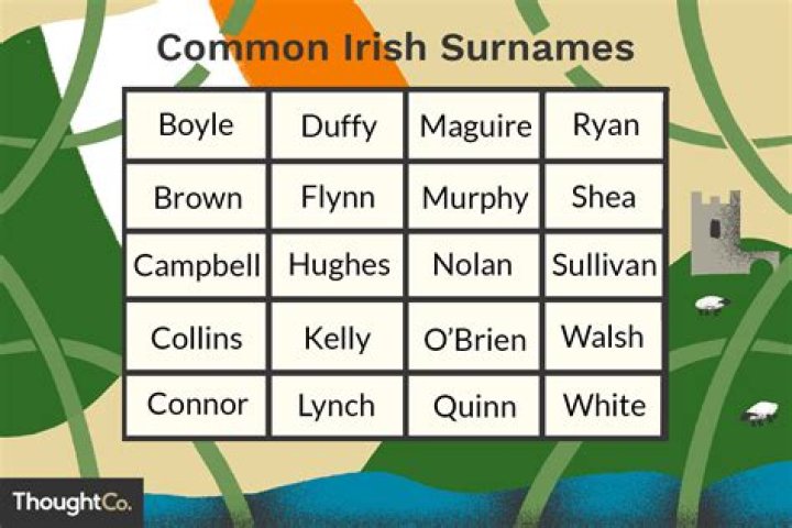 Is conneely an irish surname?