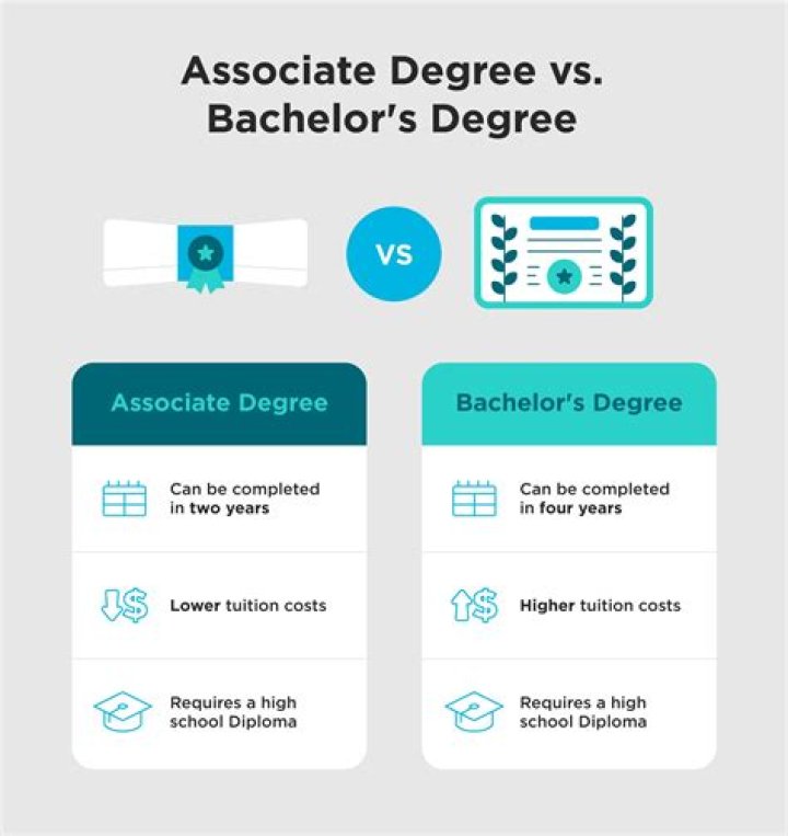 Is degree a bachelor?
