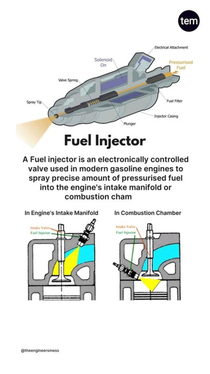 Is fuel injection better than carburetors?