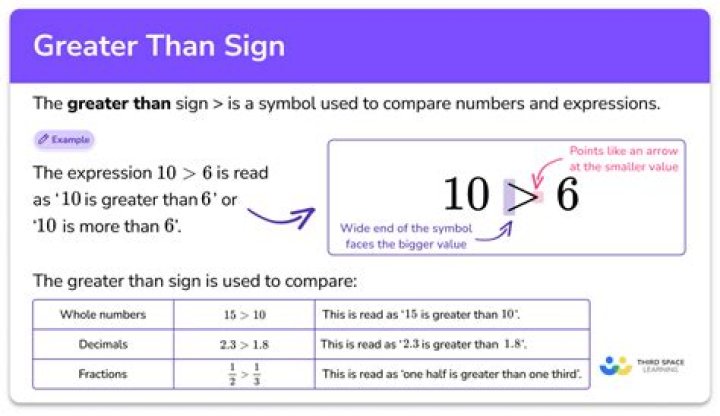Is half greater than 2/3?
