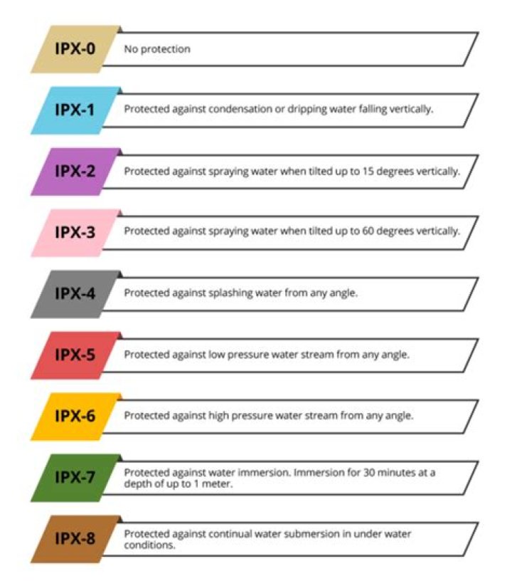Is ipx6 shower safe?