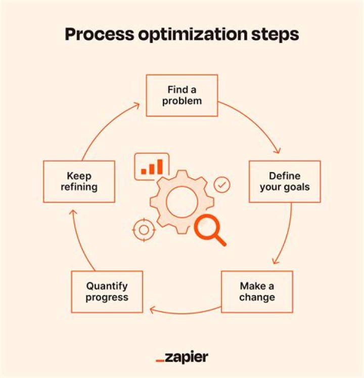 Is it optimize or optimise?