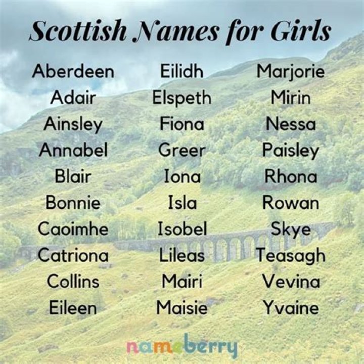 Is keighley a scottish name?